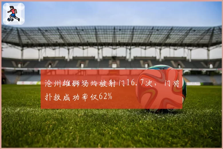 沧州雄狮场均被射门16.7次，门将扑救成功率仅62%